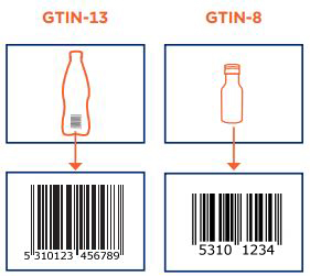 GTIN 8 и GTIN 13